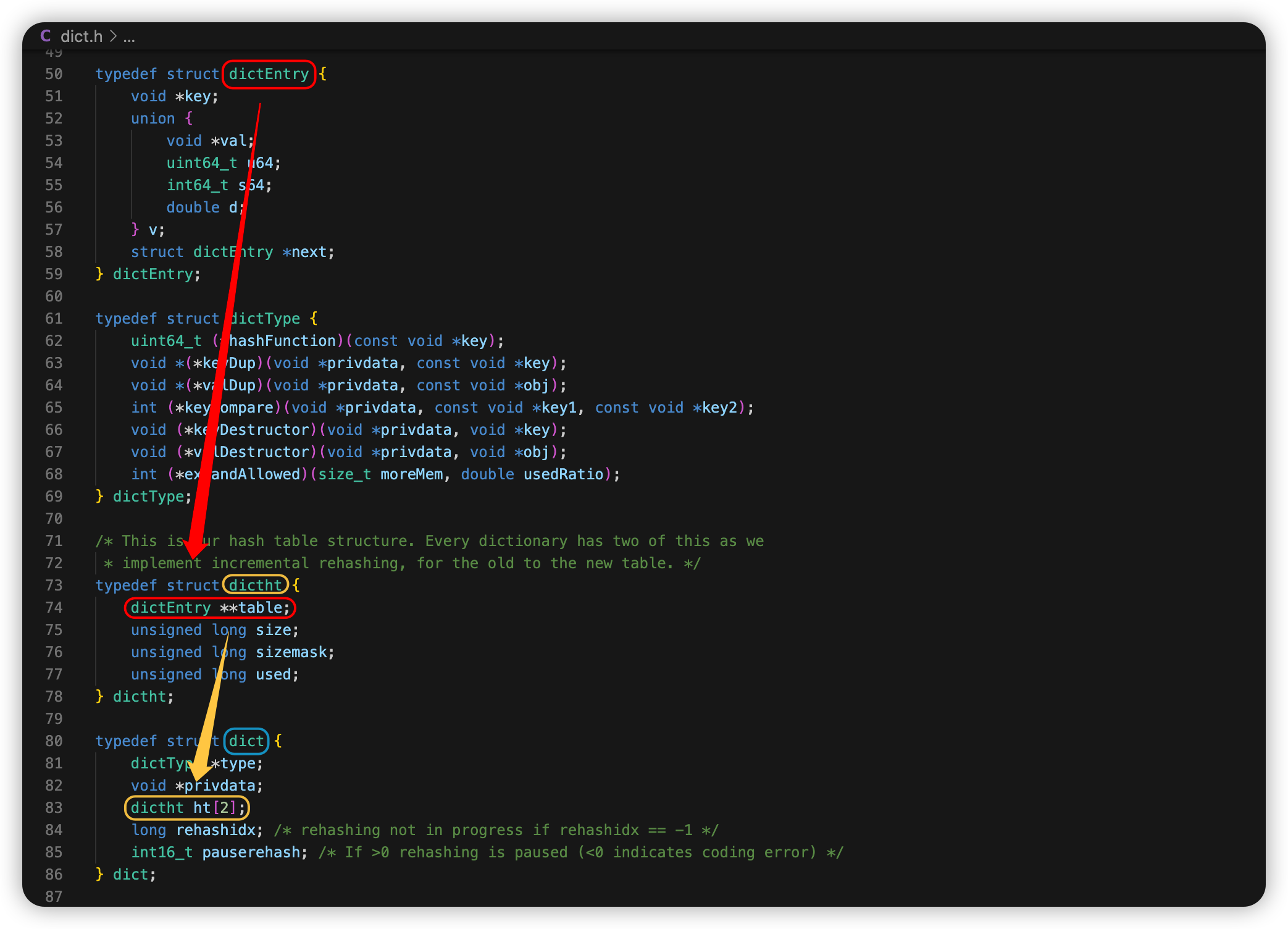 【Redis】深入理解 Redis 常用数据类型源码及底层实现(4.详解Hash数据结构)