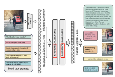 thumbnail image 6 of blog post titled                                              Train Vision Transformer model and run Inference