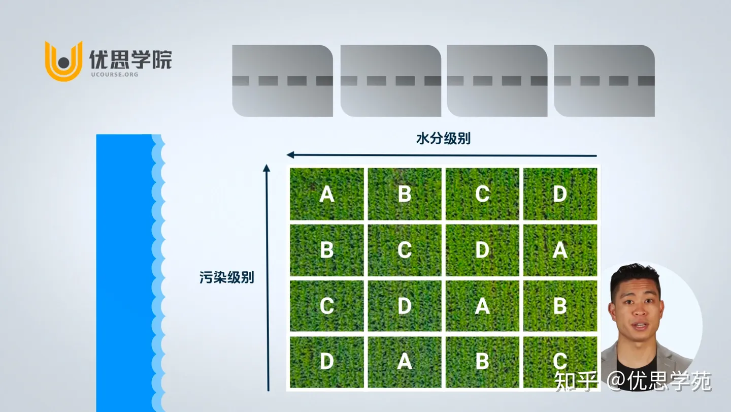 优思学院｜拉丁方实验设计是什么？