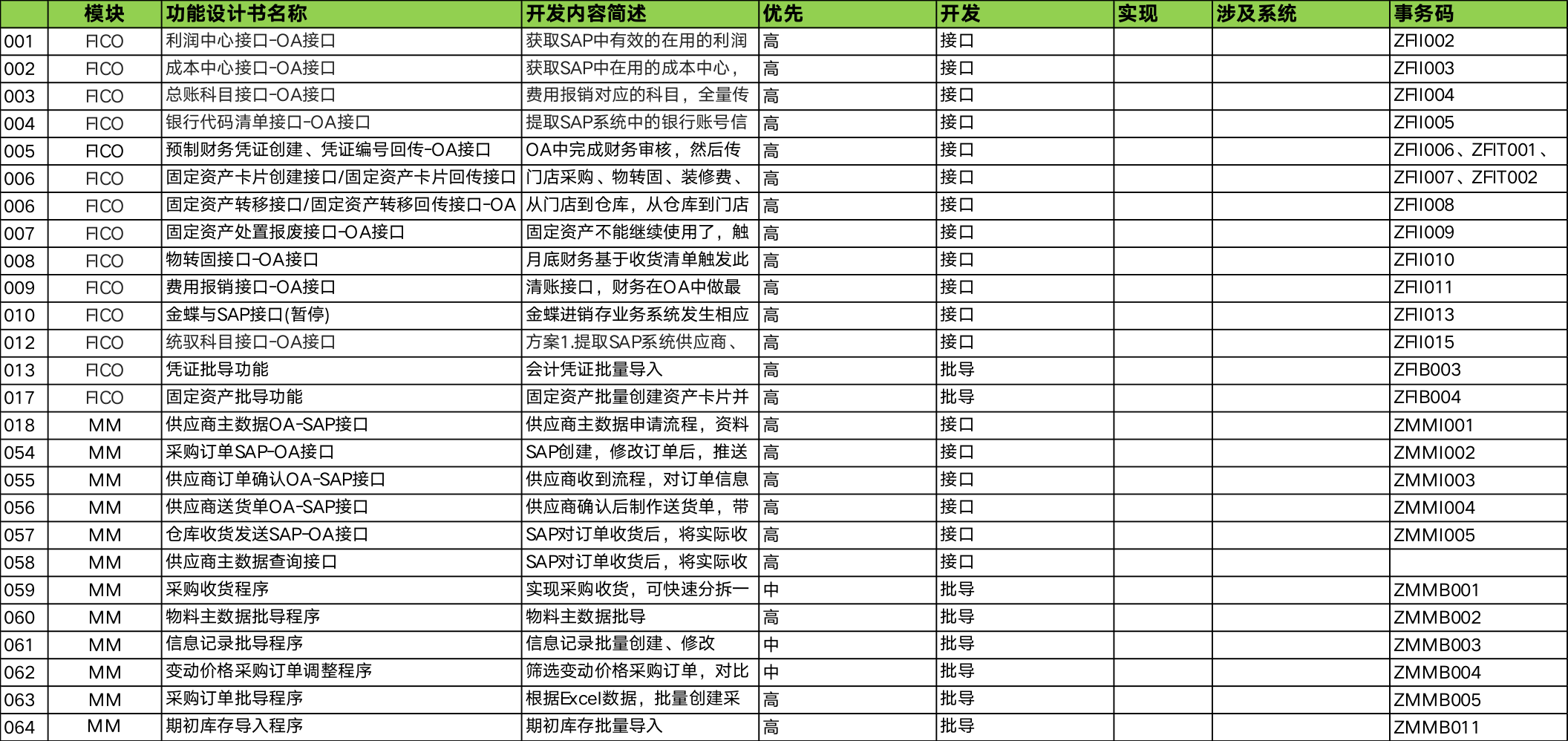 总结拓展十：SAP开发计划（下）