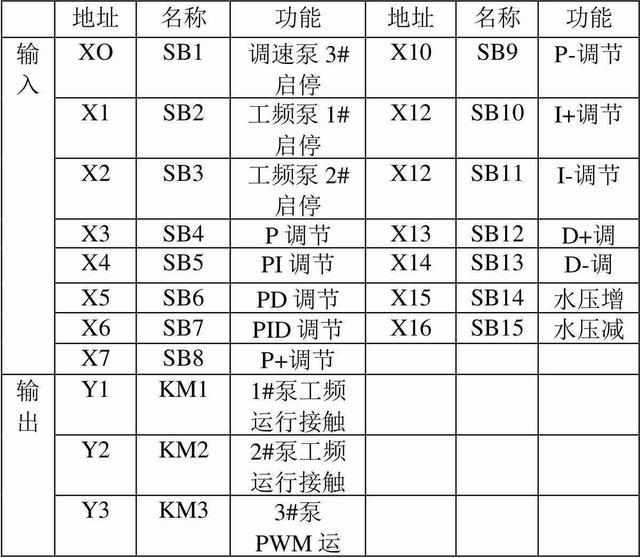 一般恒压供水pid参数图片