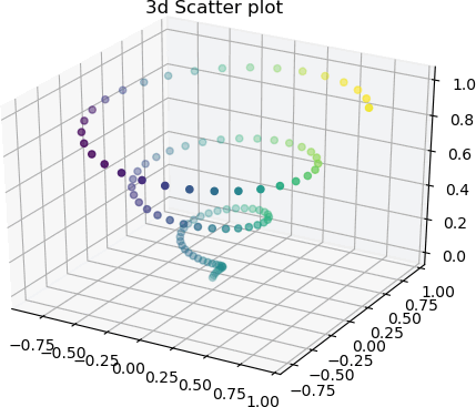 scatter散点图3D绘图