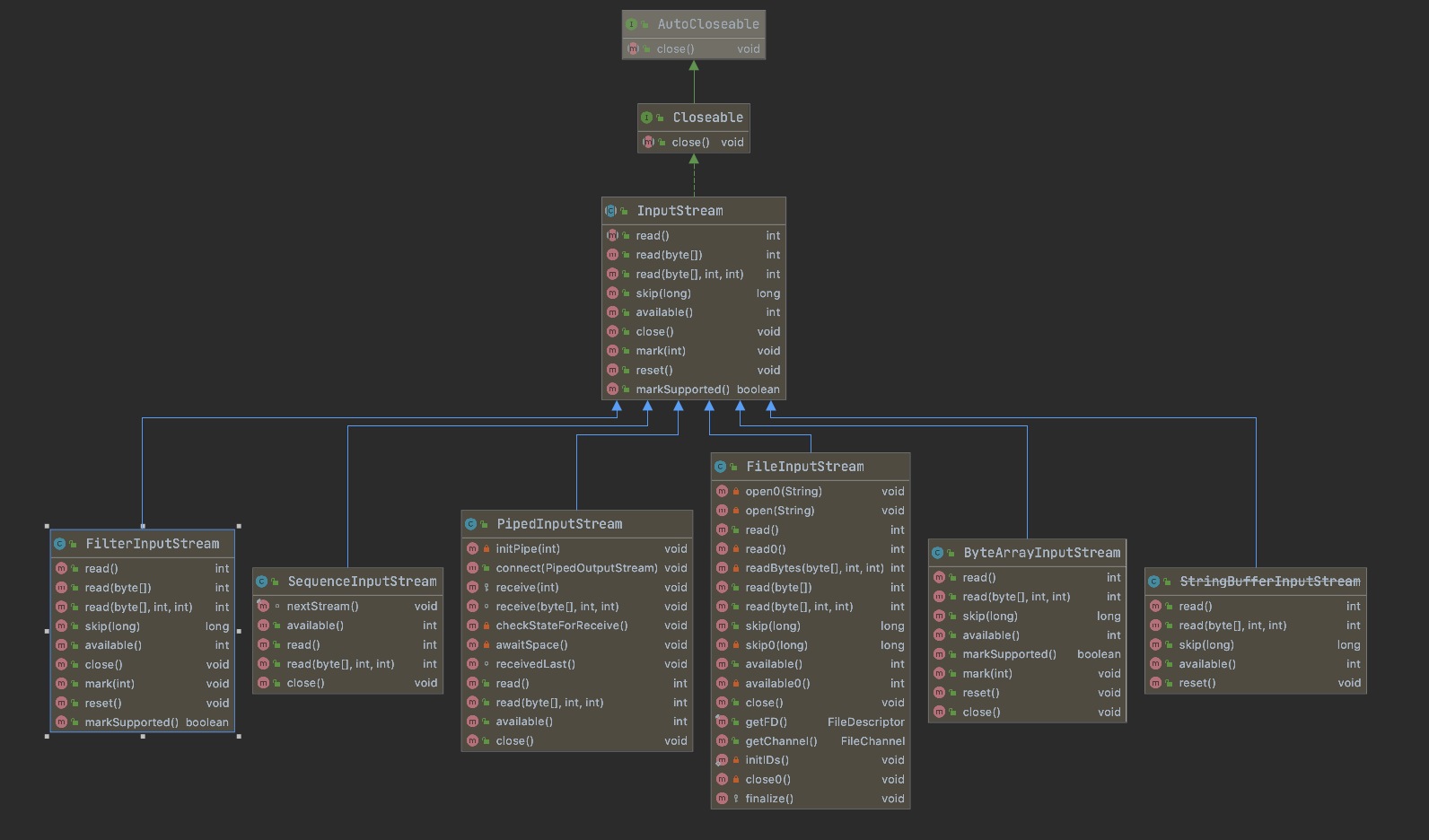 InputStream