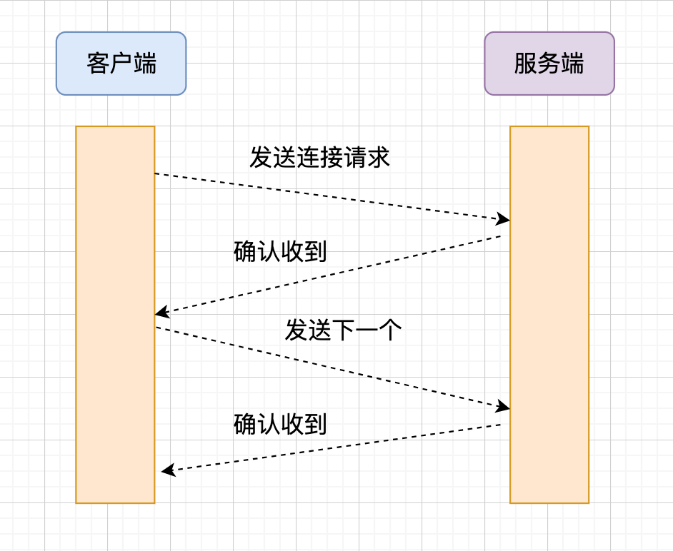 停止等待