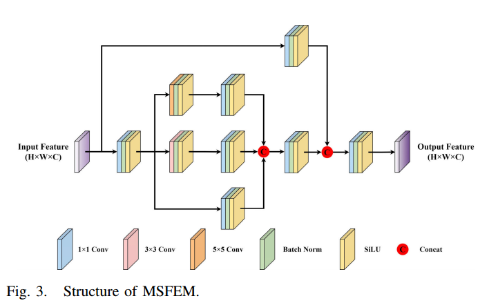 MFFSODNet: Multiscale Feature Fusion Small Object Detection Network for ...