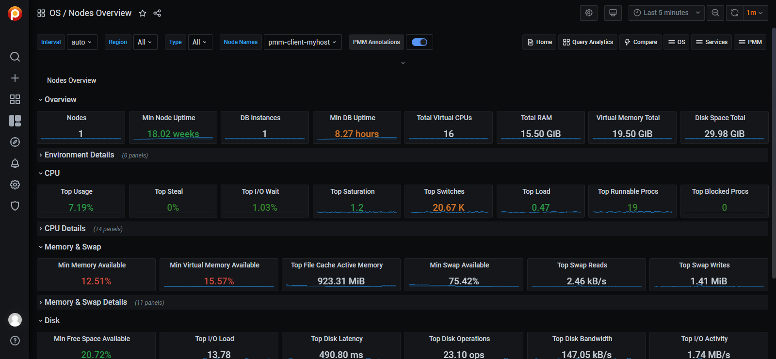 Nodes OverView