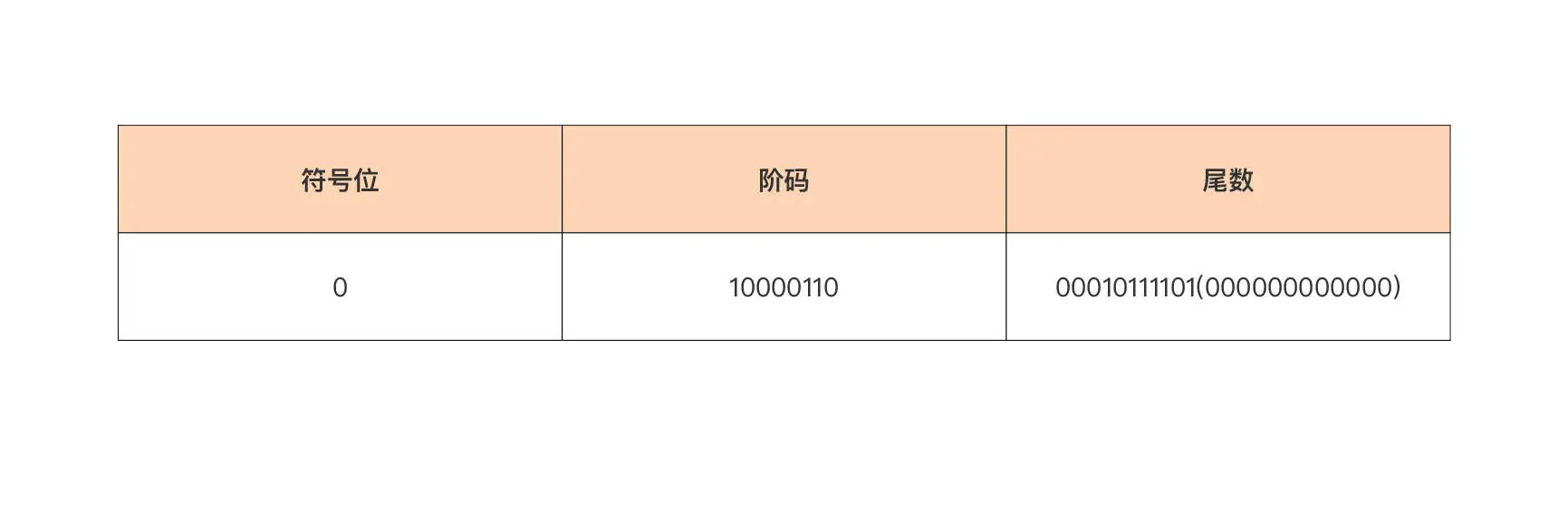 Go 基本数据类型和 string 类型介绍