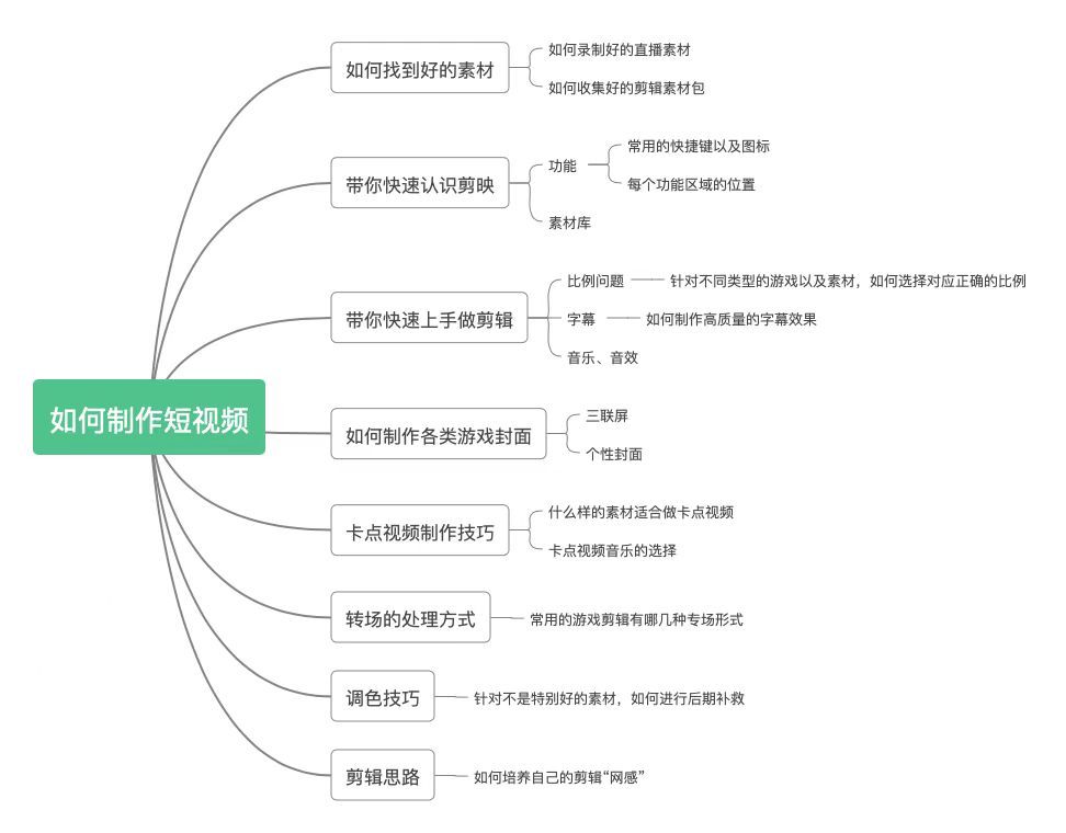 怎么做好游戏推广运营