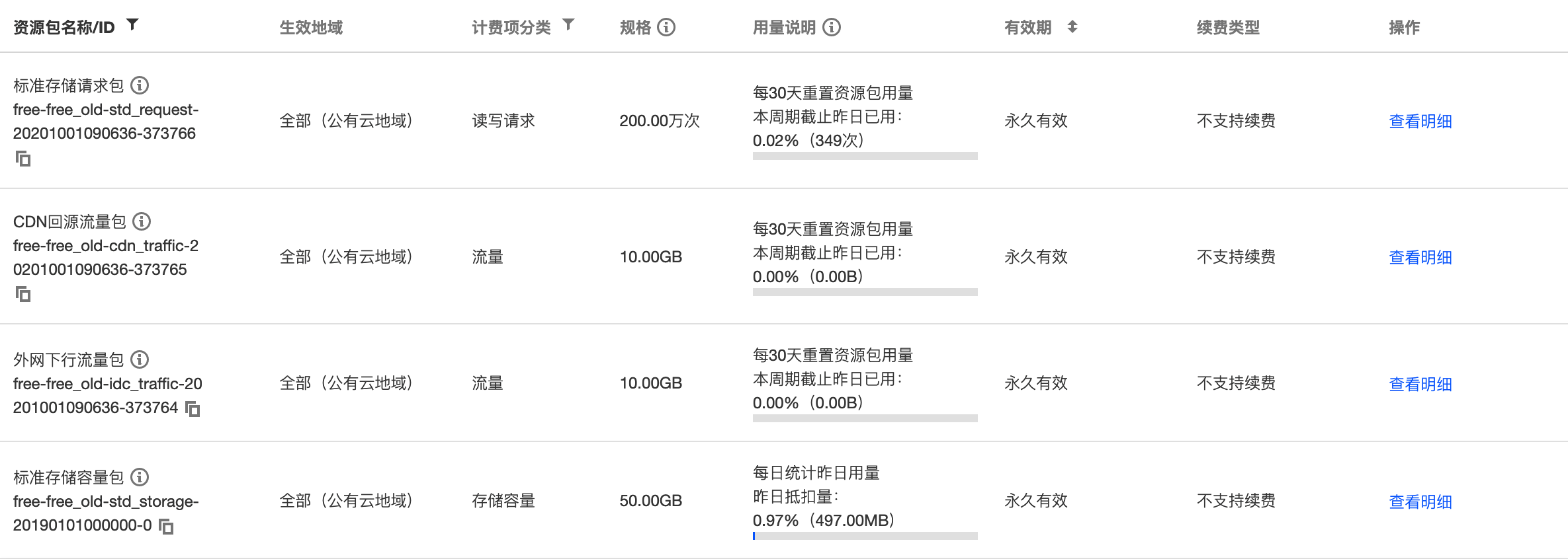 免费额度资源包