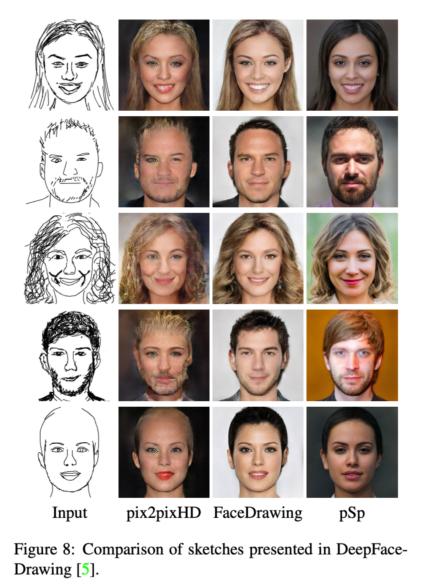 对于基于分割图生成人脸图像的任务,研究者在celebamask-hq数据集
