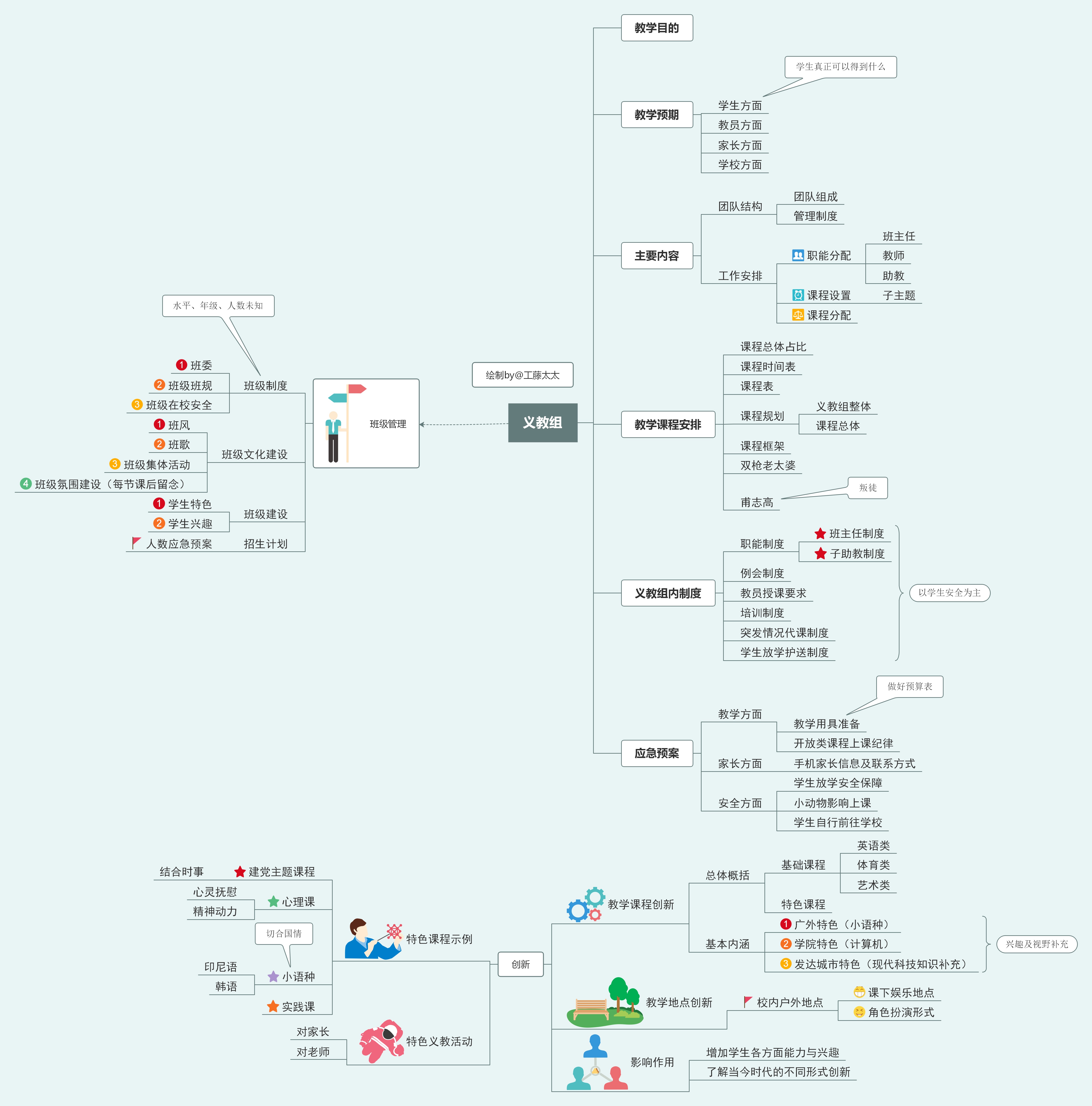 思维导图有什么不为人知的用法