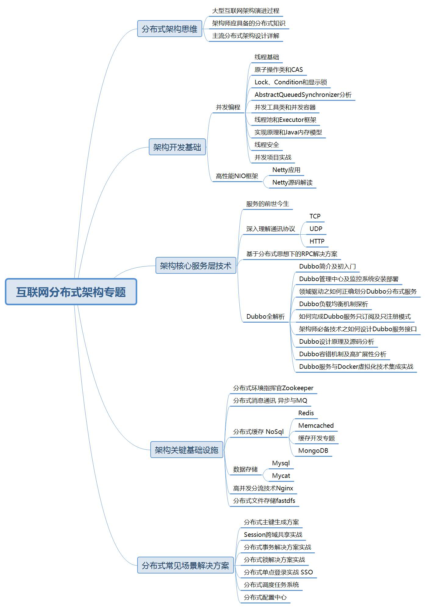 阿里P7架构师谈职业生涯规划，给遇到瓶颈，迷茫期的人群一些建议