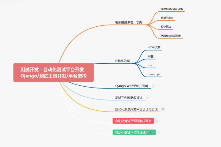 互联网衰退期，测试工程师35岁之路怎么走...