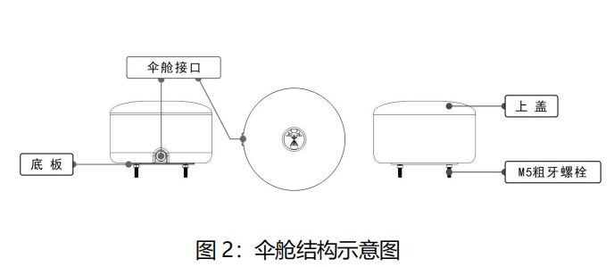 15Kg级无人机降落伞系统技术详解