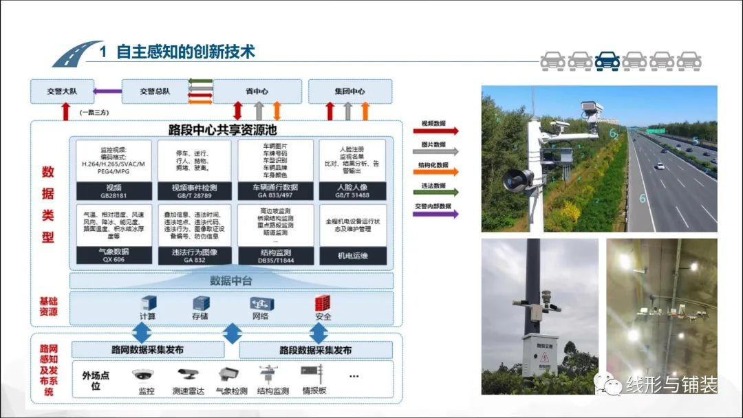 第59期 道路基础设施数字化转型的技术演进与创新发展_智能交通技术的博客-CSDN博客