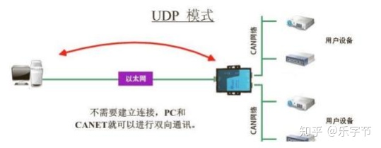 java seek指针 换行符_Java网络编程探究|乐字节