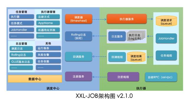 xxl子任务_XXL-JOB v2.1.2 发布，分布式任务调度平台