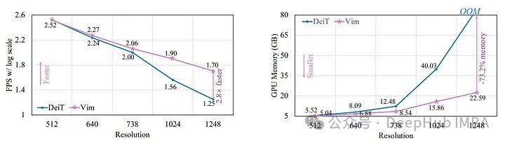 Vision Mamba:将Mamba应用于计算机视觉任务的新模型