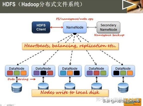 hadoop应用开发技术..._Hadoop