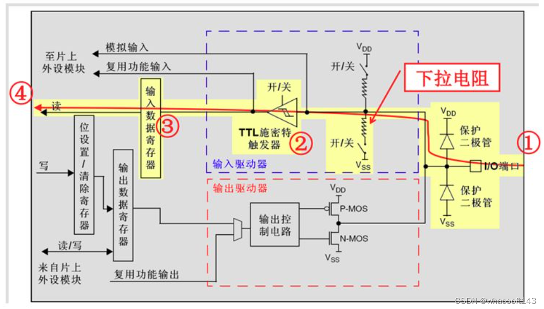 嵌入式分享~IO相关14_嵌入式硬件_04