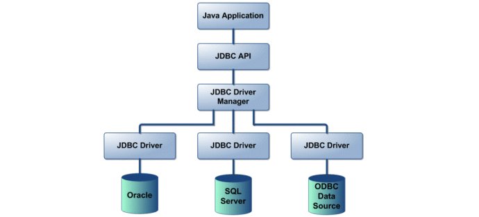 maven mysql的jdbctemplate_JDBC、JDBCTemplate、MyBatis、Hiberante 比较与分析