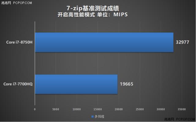 i7 8750h支持linux,开启游戏本六核时代！酷睿i7-8750H处理器性能实测