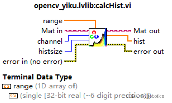 手把手教你使用LabVIEW人工智能视觉工具包快速实现传统Opencv算子的调用(含源码)_深度学习_13