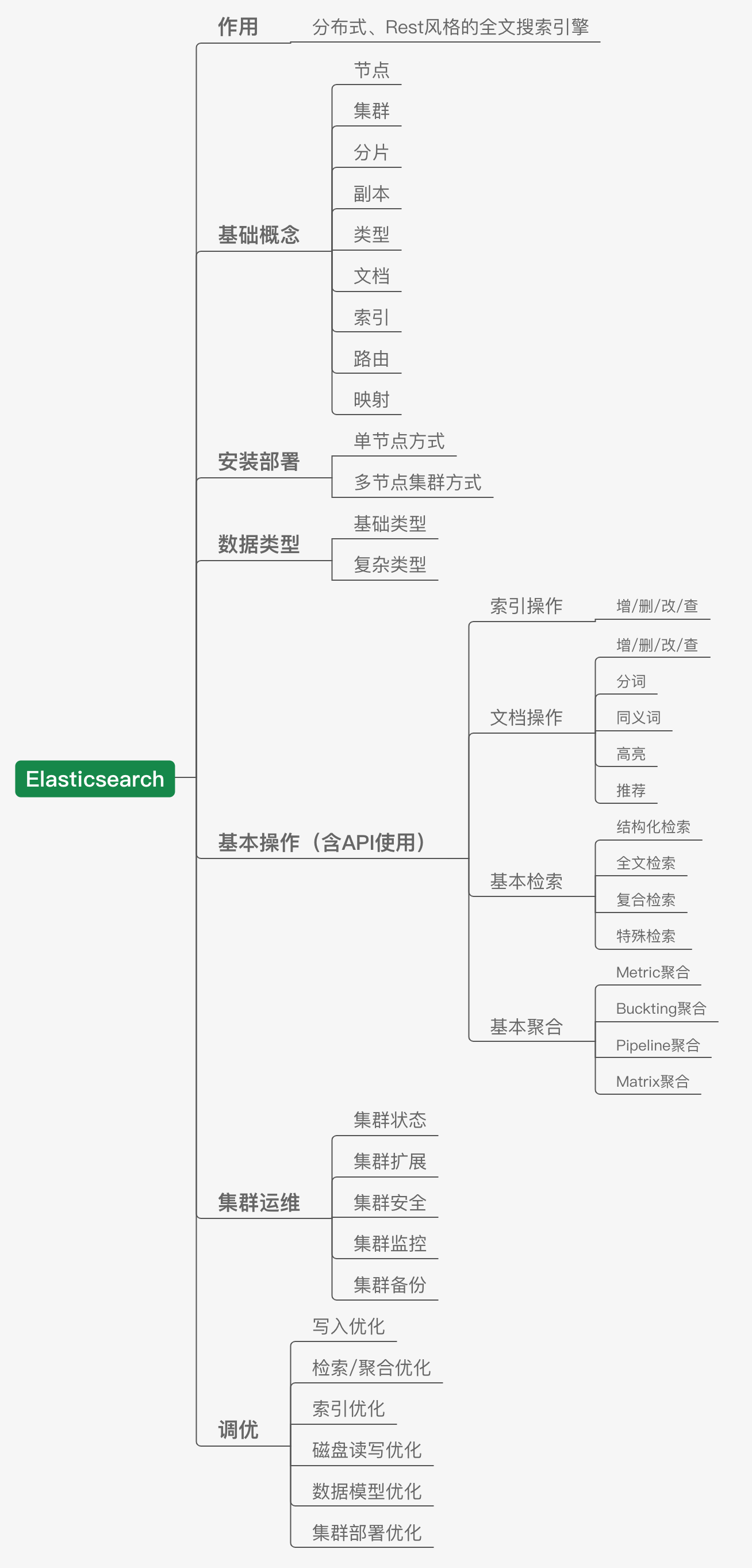 大数据开发学习路线