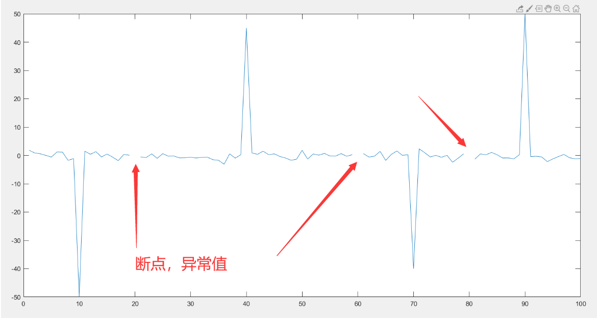 <span style='color:red;'>MATLAB</span><span style='color:red;'>对</span>数据的<span style='color:red;'>处理</span>（导入，异常<span style='color:red;'>处理</span>）