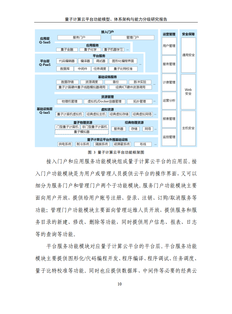 人工智能专题：量子计算云平台功能模型、体系架构与能力分级研究报告