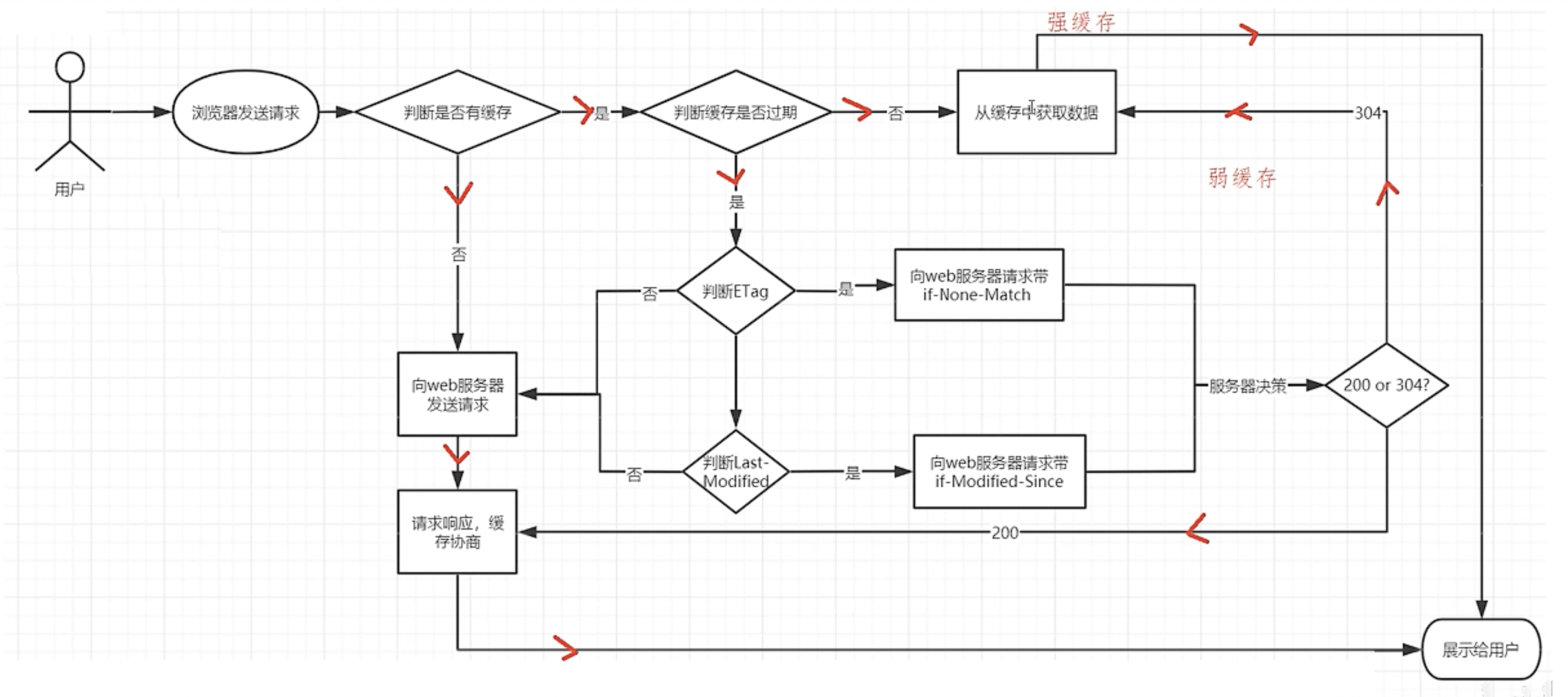 静态资源缓存