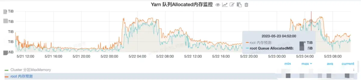 网易互娱出海之旅：大数据平台上云架构设计与实践