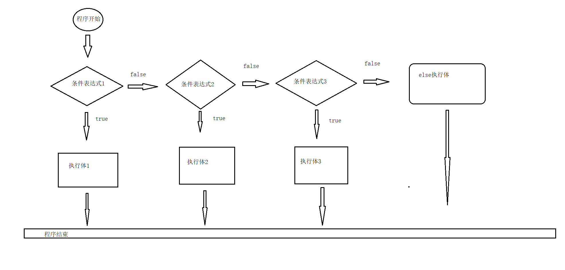 java语法基础(四)—流程控制之选择语句 – 源码巴士