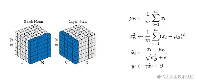 Layer Norm