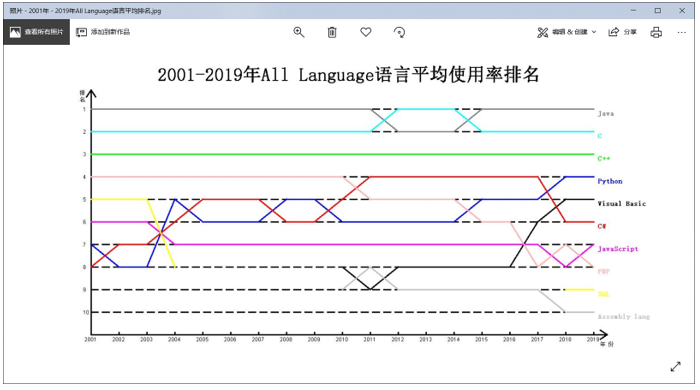 java jpanel 数据刷新6,Java提取网站后台数据进行处理并排名