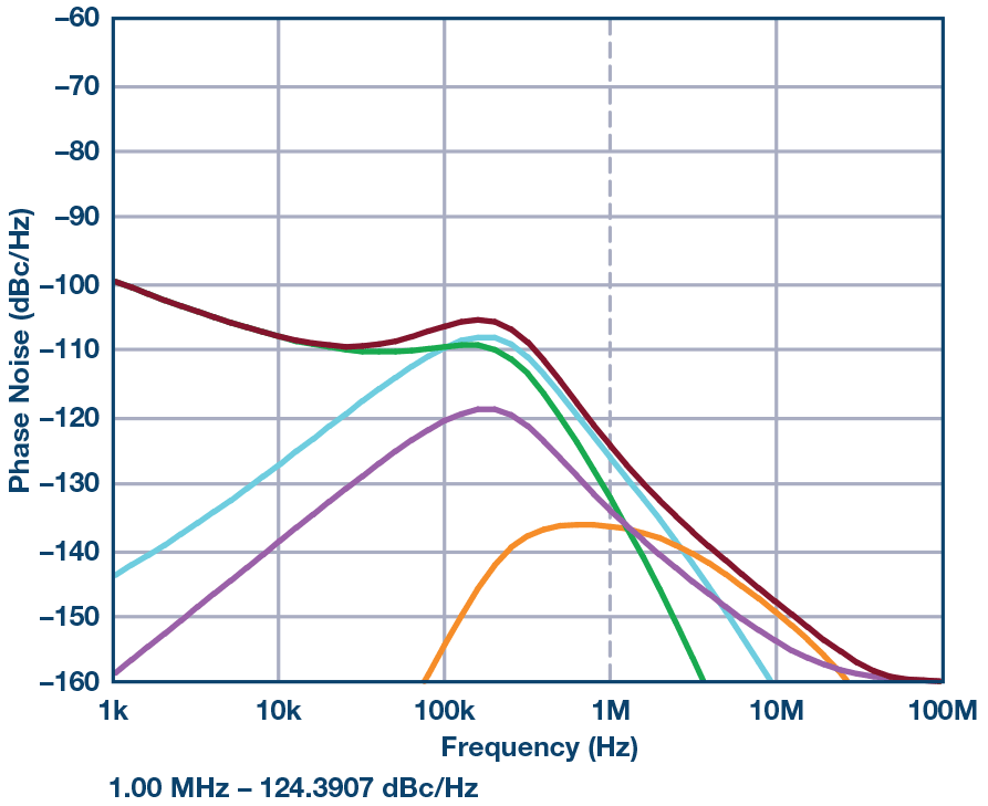 Figure 20