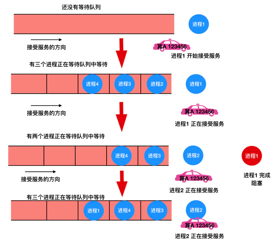 那些主宰操作系统的经典算法，你都知道了？