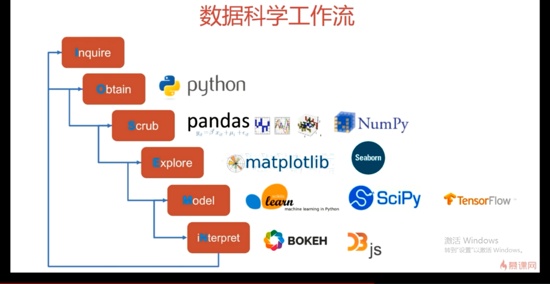 pythonlist相加入門實踐python數據分析