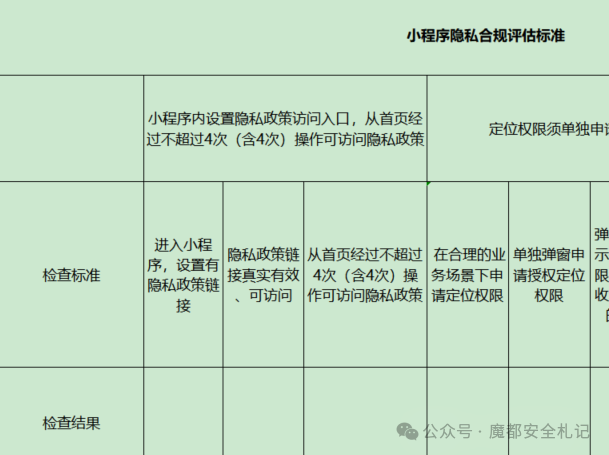 小程序隐私合规自查指南