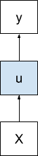 One-to-One Sequence Prediction Model