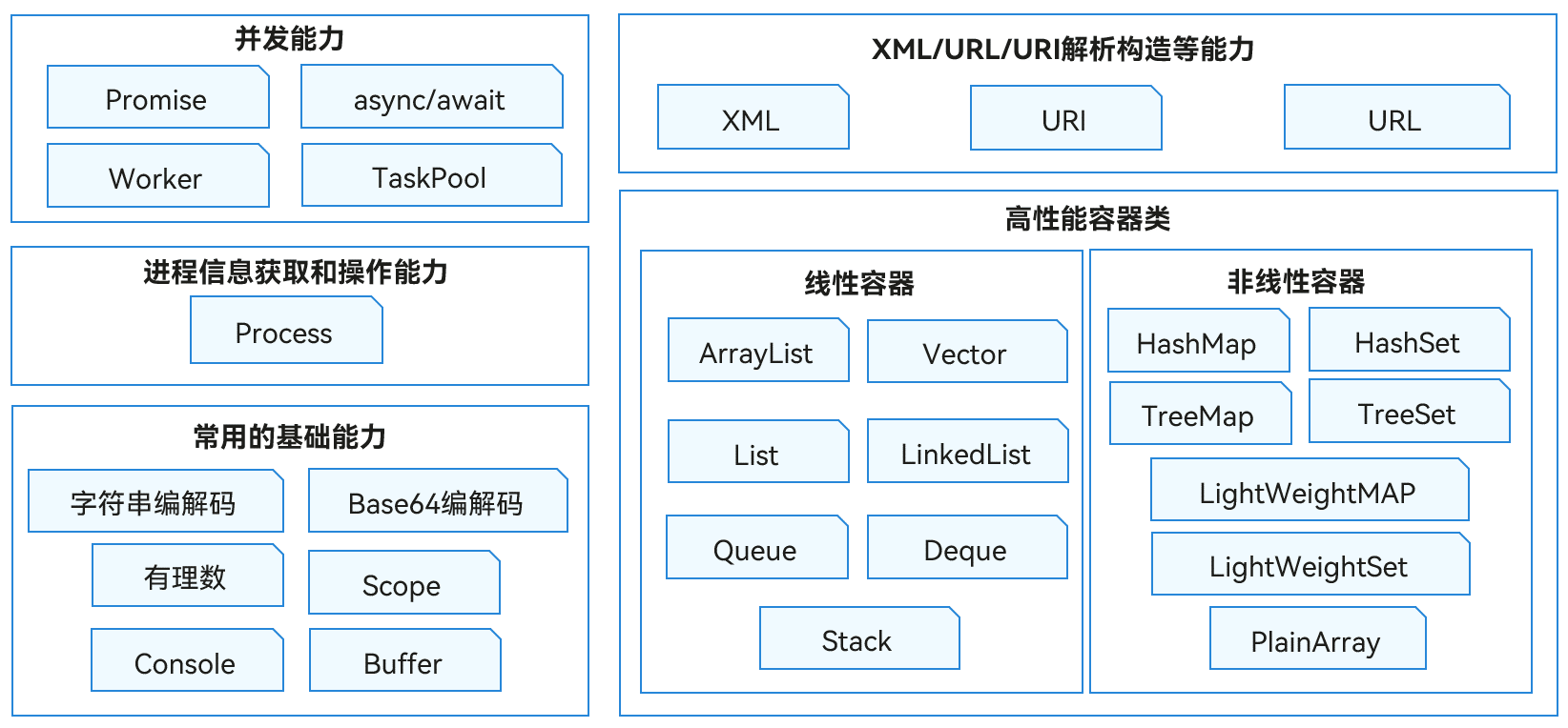 鸿蒙HarmonyOS实战-ArkTS语言（基本语法）