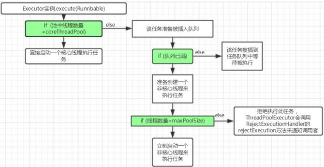 java中线程调度遵循的原则_深入理解Java多线程核心知识：跳槽面试必备