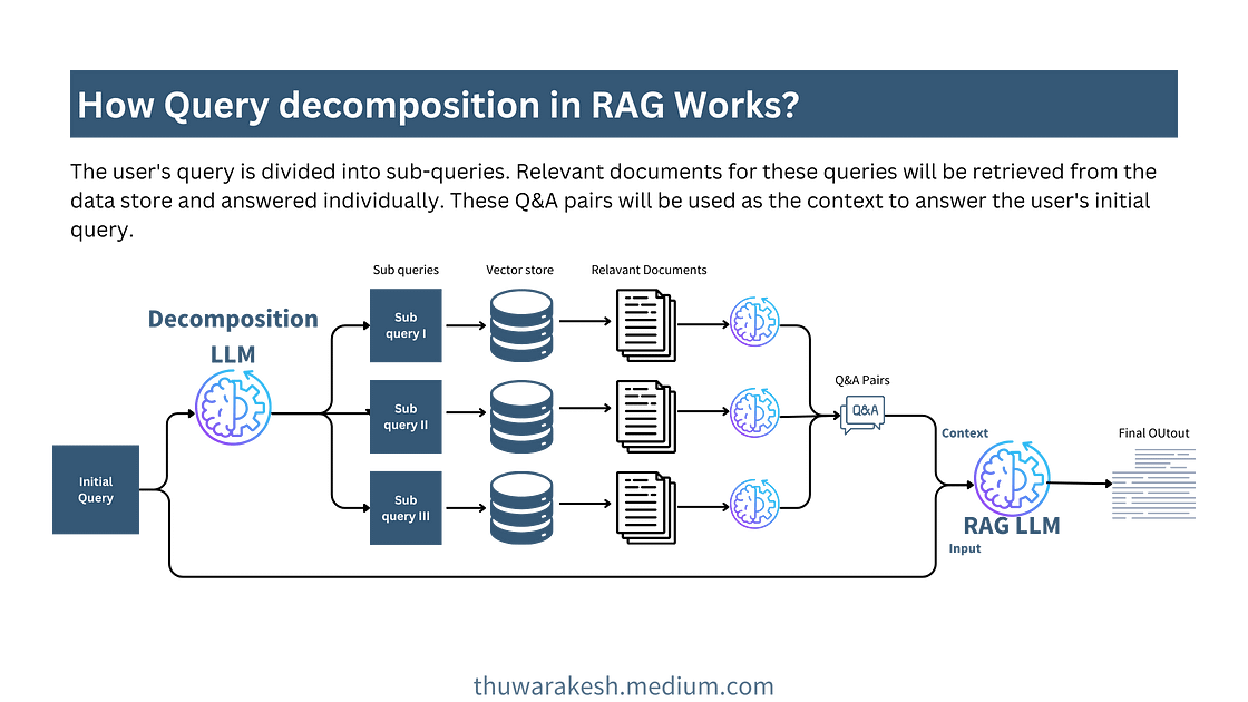 5 种经过验证的查询翻译技术可提高您的 RAG 性能