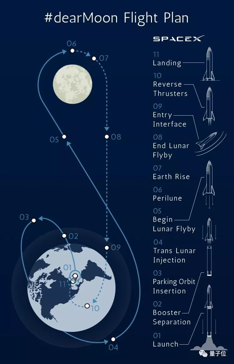 马斯克揭晓谜底spacex大火箭将送日本富豪环月七日游