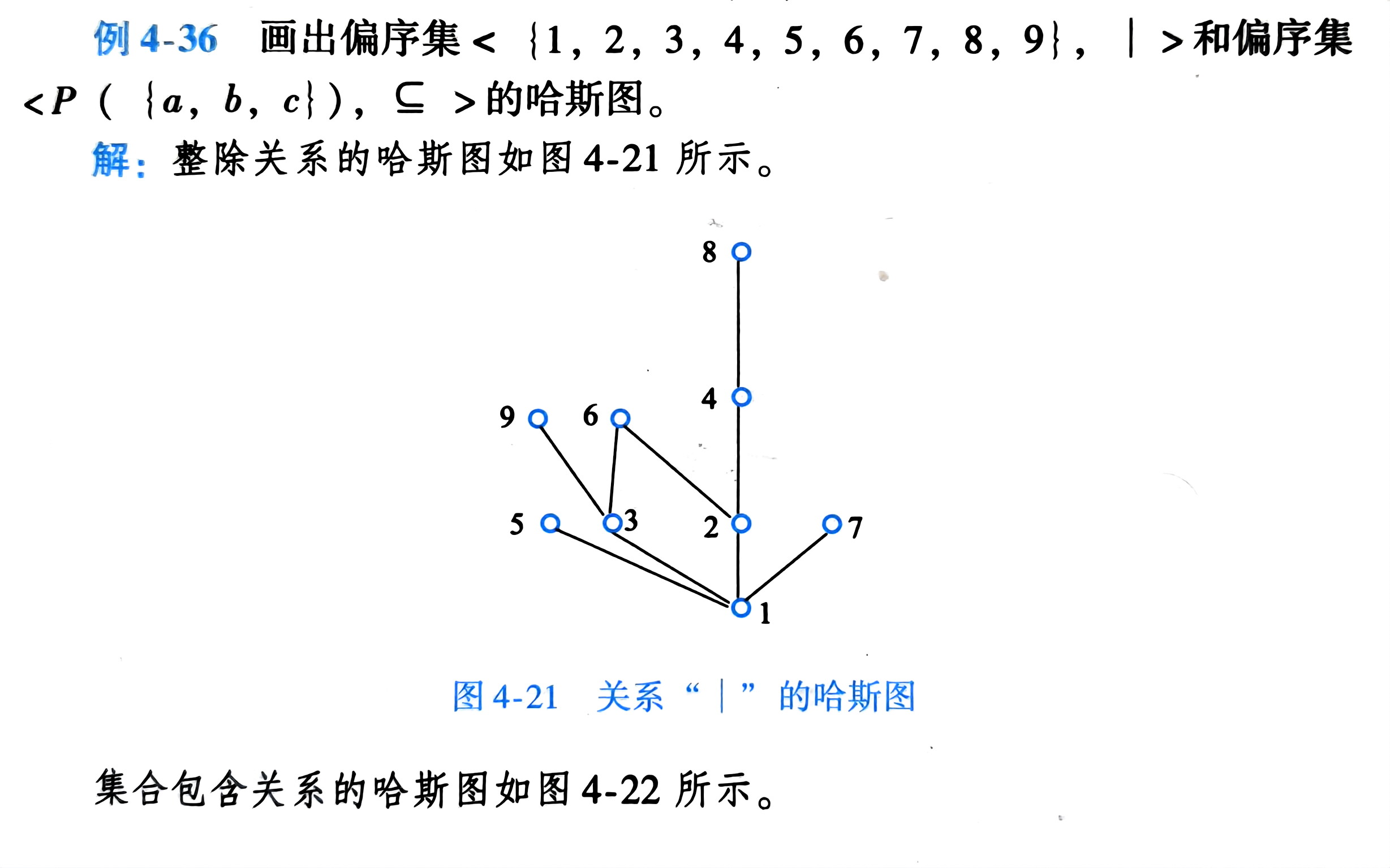 扫描件_定义4-25设S R为偏序集对于任意元素_2