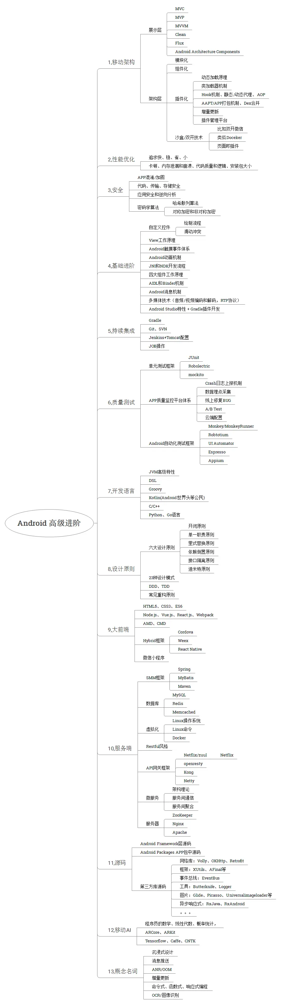 Android高级进阶