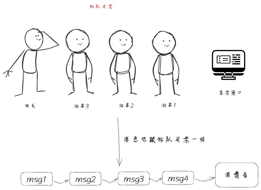 消息也跟排队买票一样