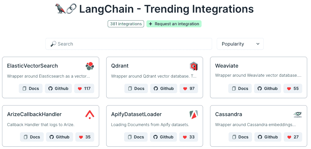 图 1.7：LangChain 集成。