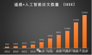 如何利用ChatGPT辅助下处理：ENVI、GEE、Python等遥感数据