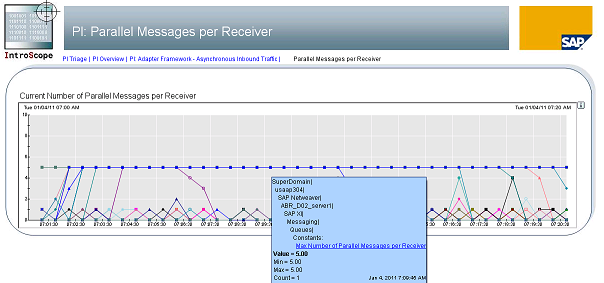 MS_Queues_Wily-MaxReceivers.png